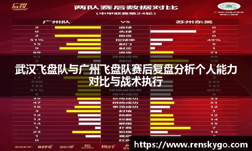 武汉飞盘队与广州飞盘队赛后复盘分析个人能力对比与战术执行